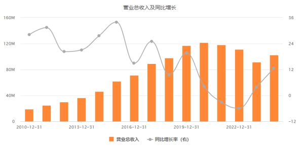 配资网站首选 净利润超千亿！年报季来袭 多只个股本月已涨超50%！