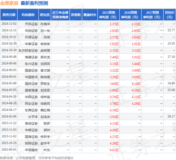 配资开户 中国银河：给予金牌家居买入评级