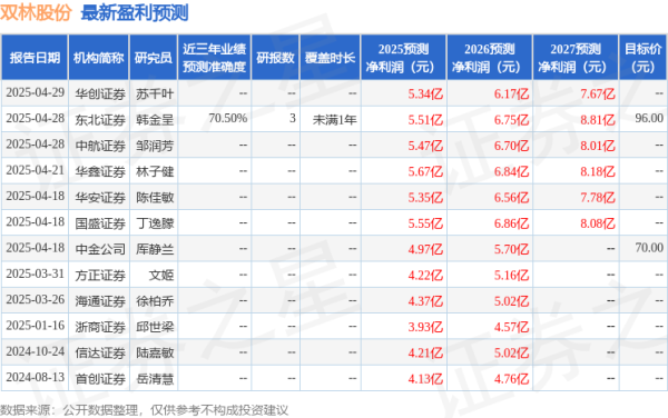 配资炒股排排网 信达证券：给予双林股份买入评级