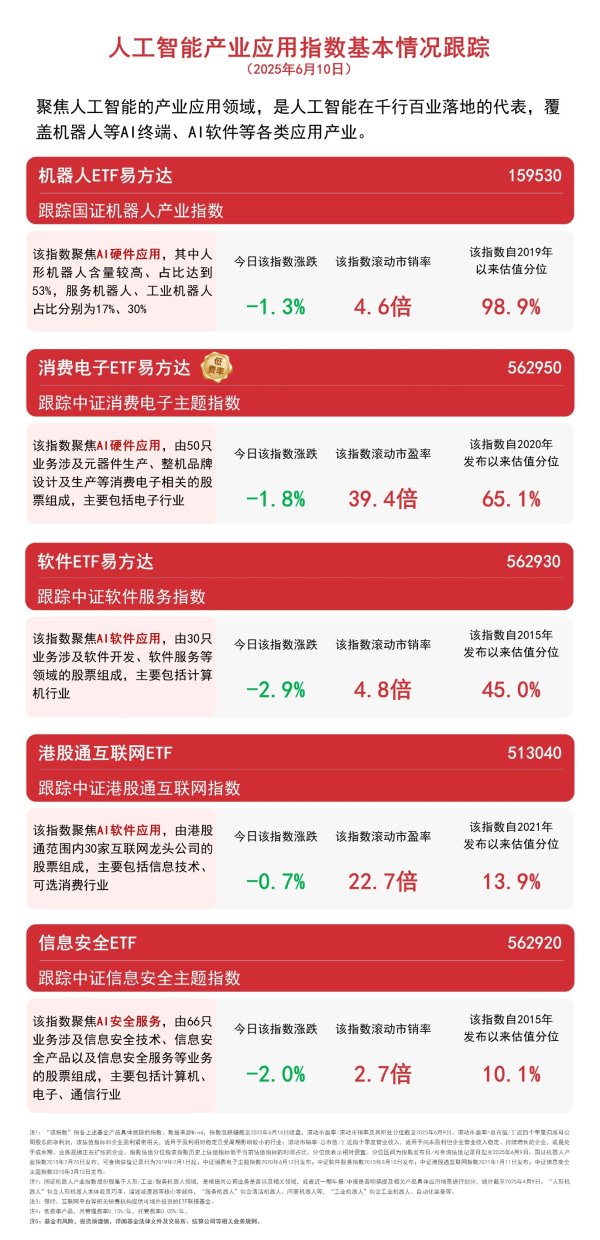 配资股市 支持机器人多场景首试首用，机器人ETF易方达（159530）规模再创新高
